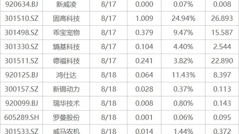 电竞赛事新阵容，激战正酣引期待